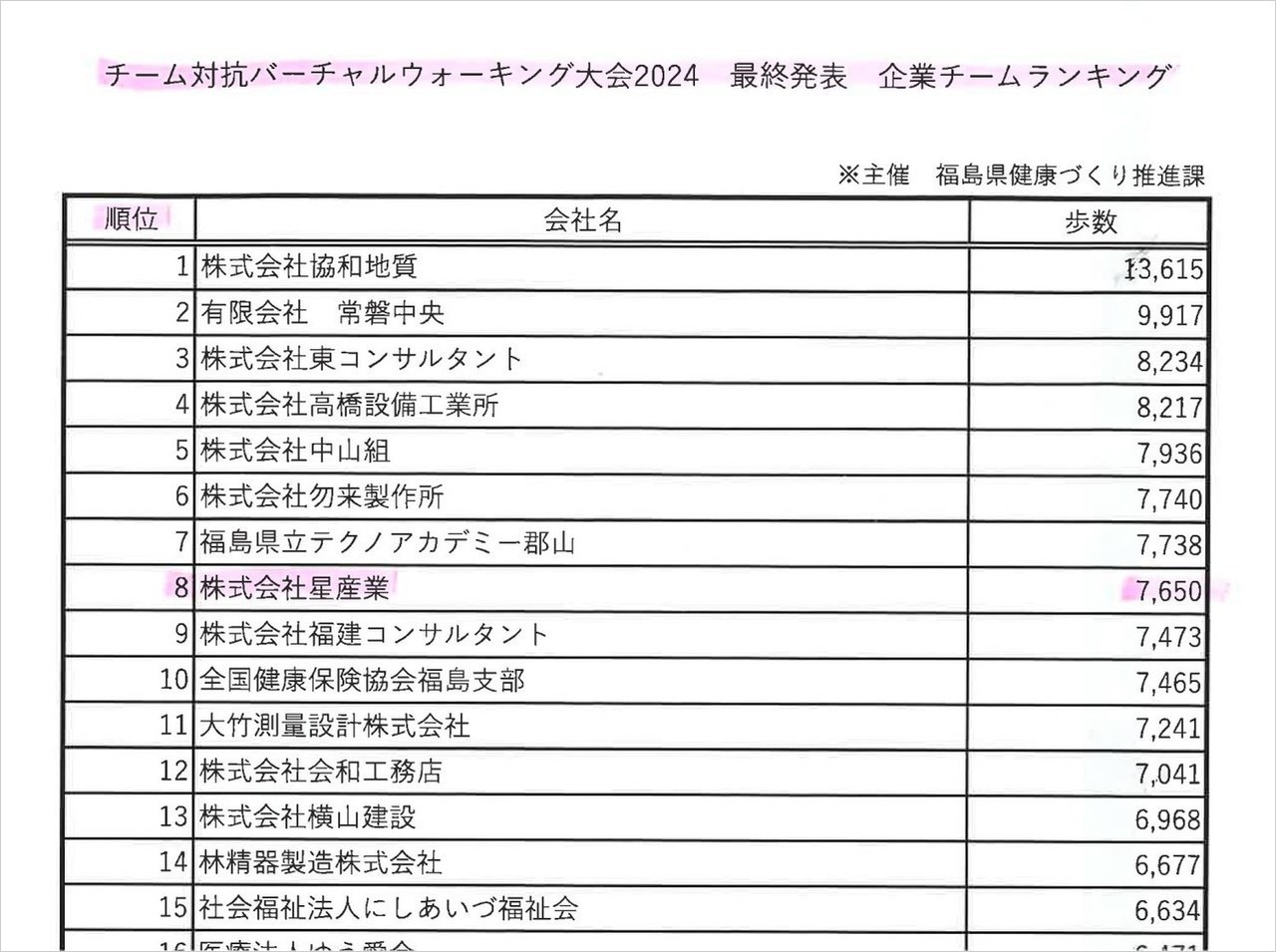 株式会社星産業　健民アプリ結果